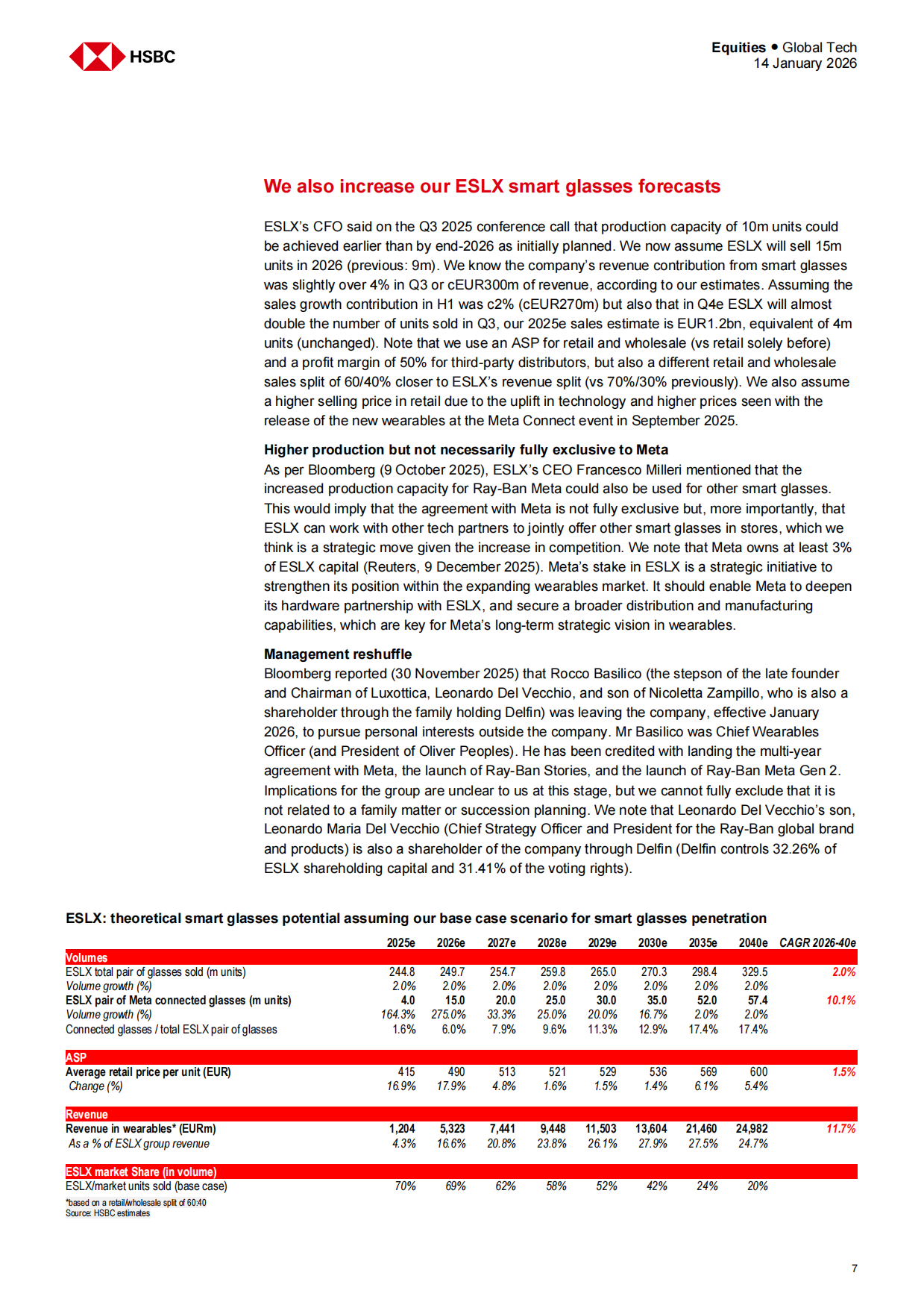 2026年全球科技与奢侈品行业研究报告——从触屏点击到视线交互：AI赋能眼镜 挑战手机主导地位（英文版）-汇丰银行.pdf_第7页