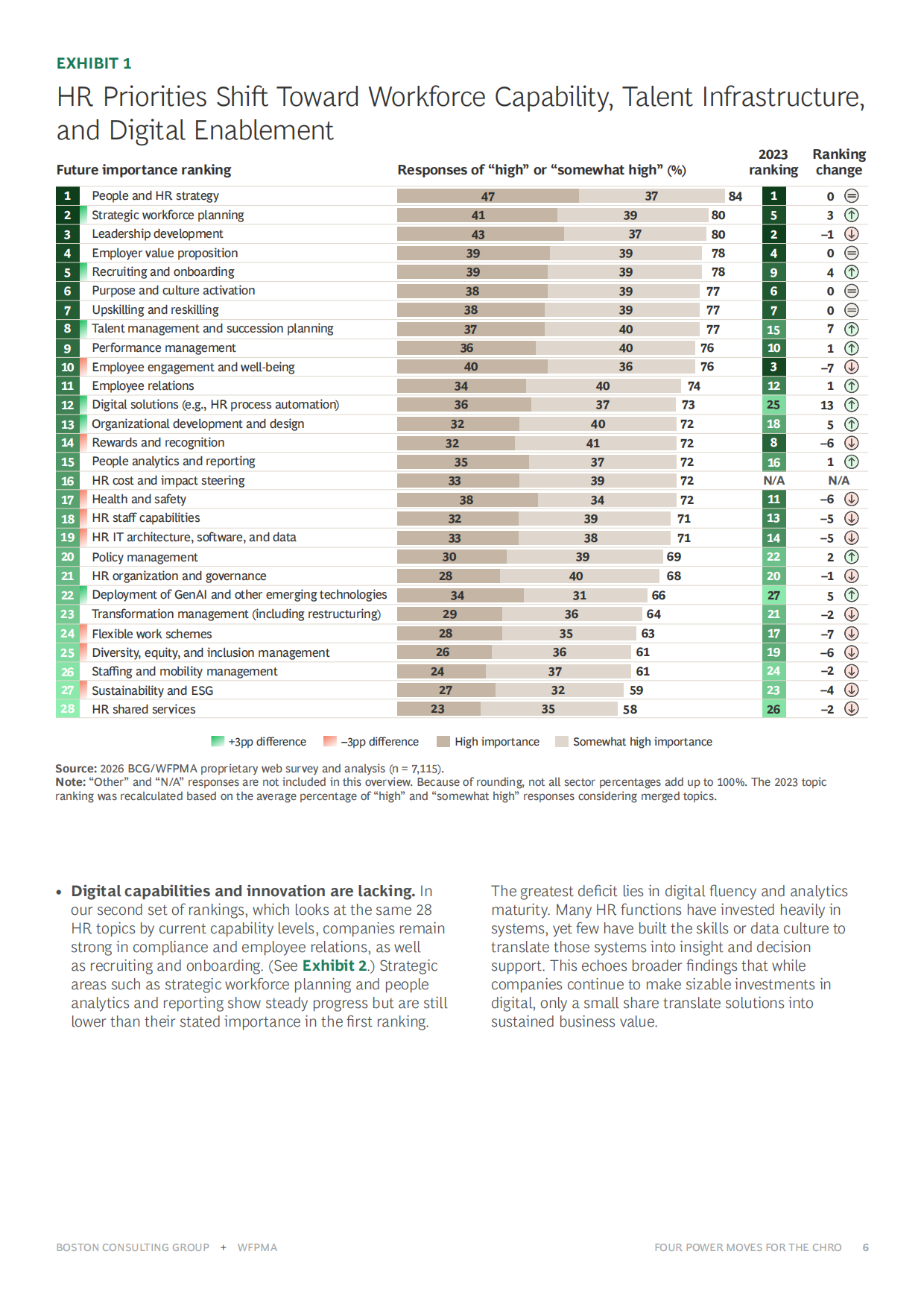 2026年人力资源转型：从支持职能到价值引擎报告（英文版）-BCG波士顿咨询.pdf_第6页