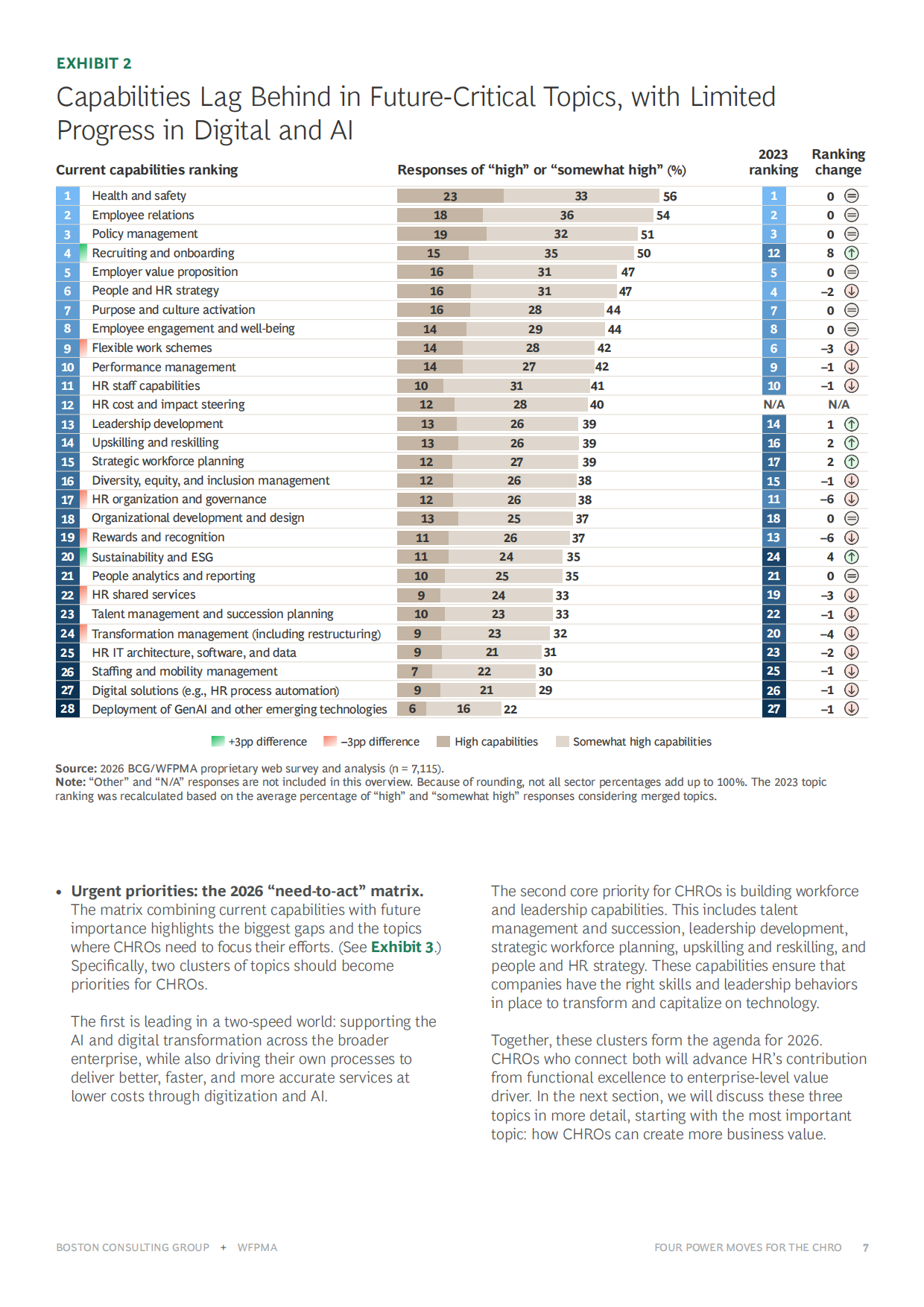 2026年人力资源转型：从支持职能到价值引擎报告（英文版）-BCG波士顿咨询.pdf_第7页