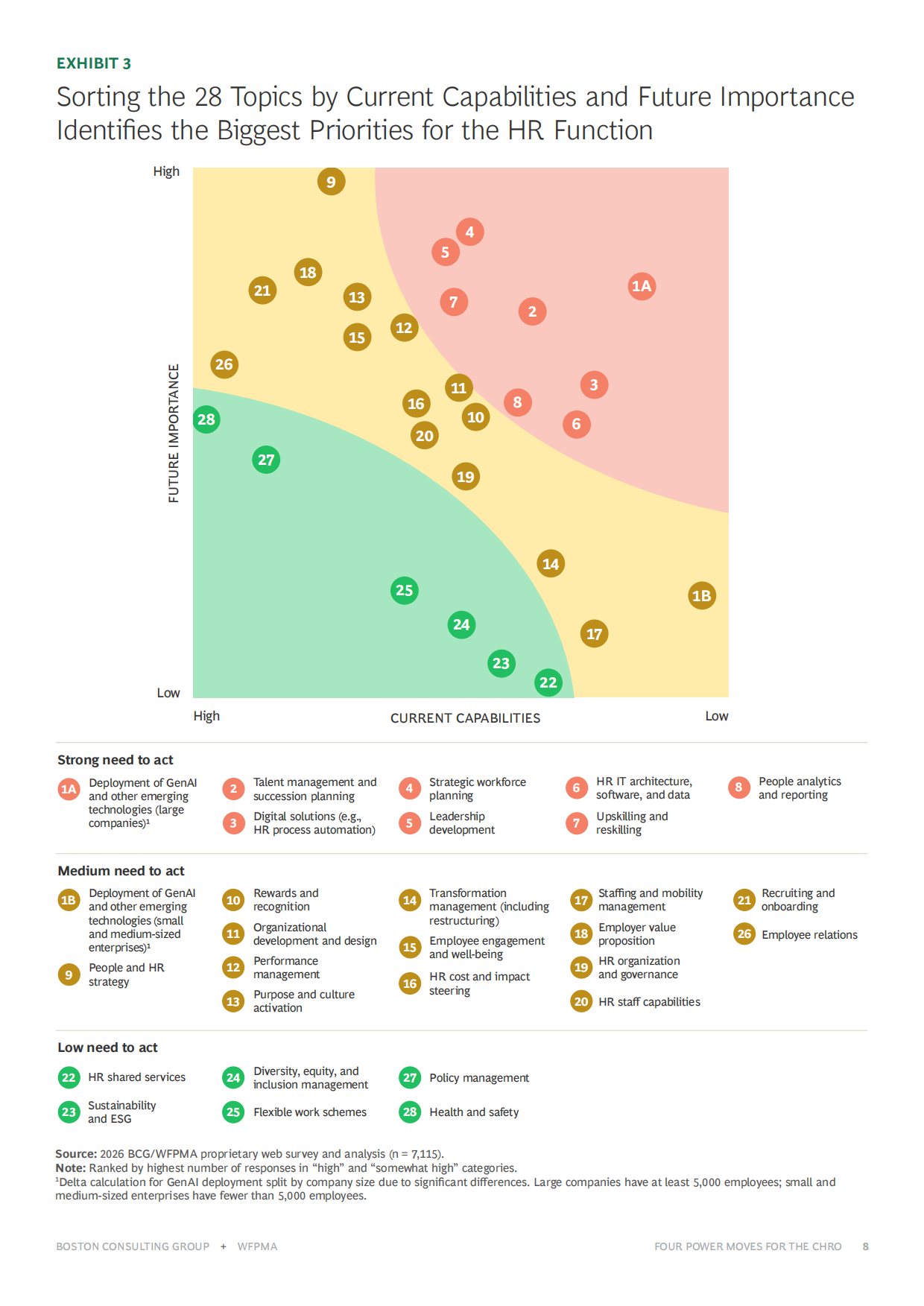 2026年人力资源转型：从支持职能到价值引擎报告（英文版）-BCG波士顿咨询.pdf_第8页