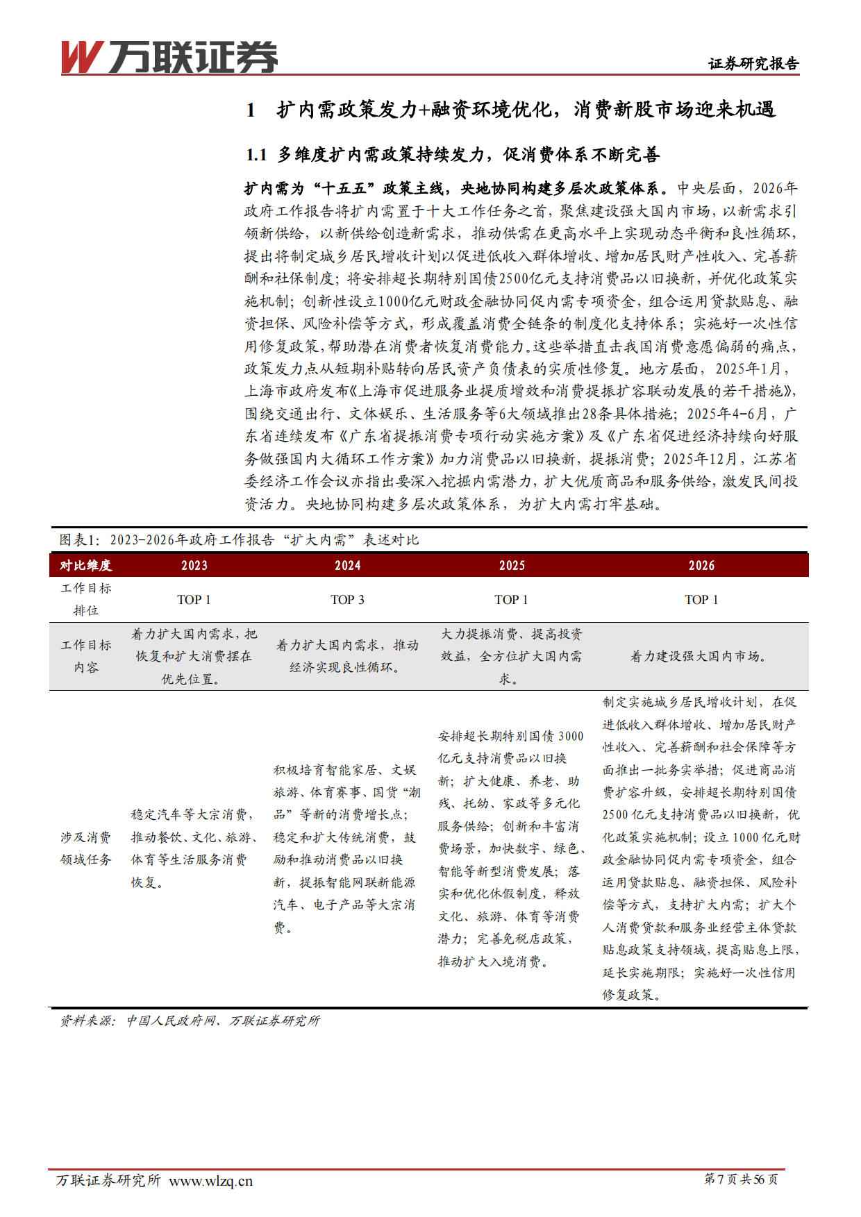 2026年消费行业新股专题研究报告-万联证券.pdf_第7页