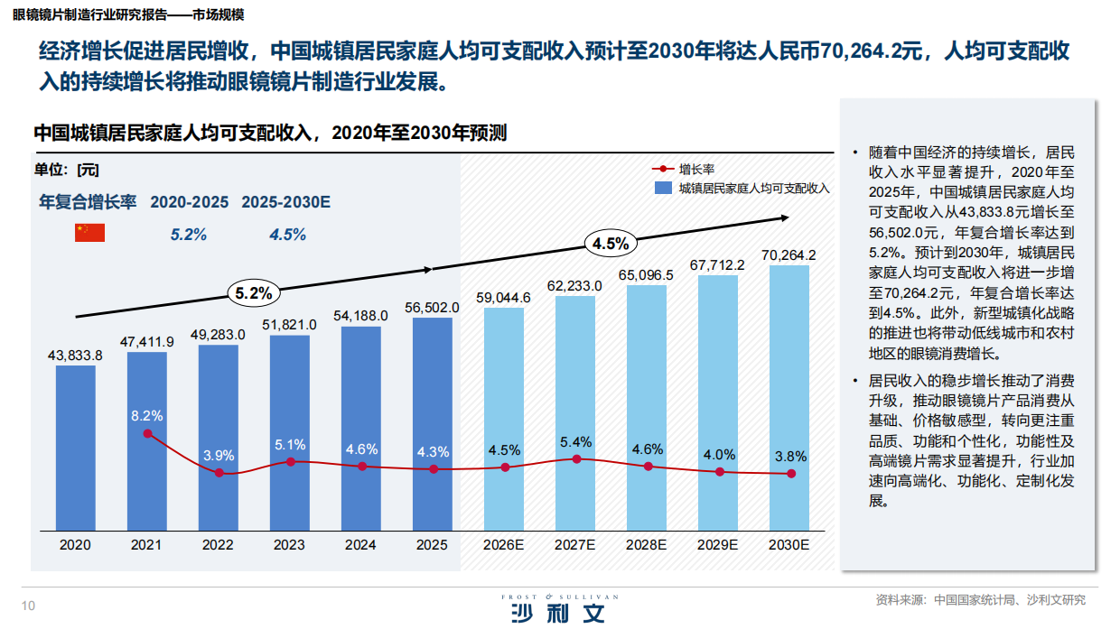 2026年眼镜镜片制造行业研究报告-沙利文.pdf_第10页