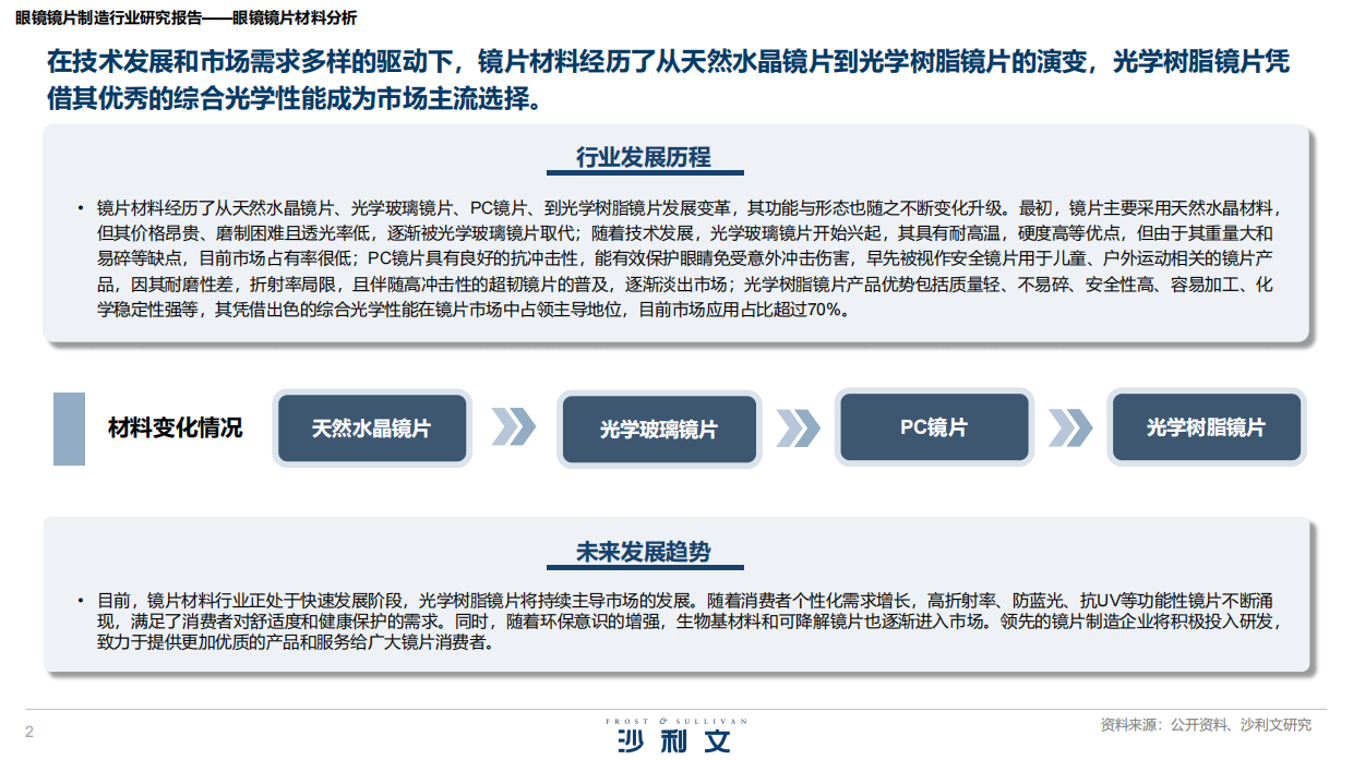 2026年眼镜镜片制造行业研究报告-沙利文.pdf_第2页