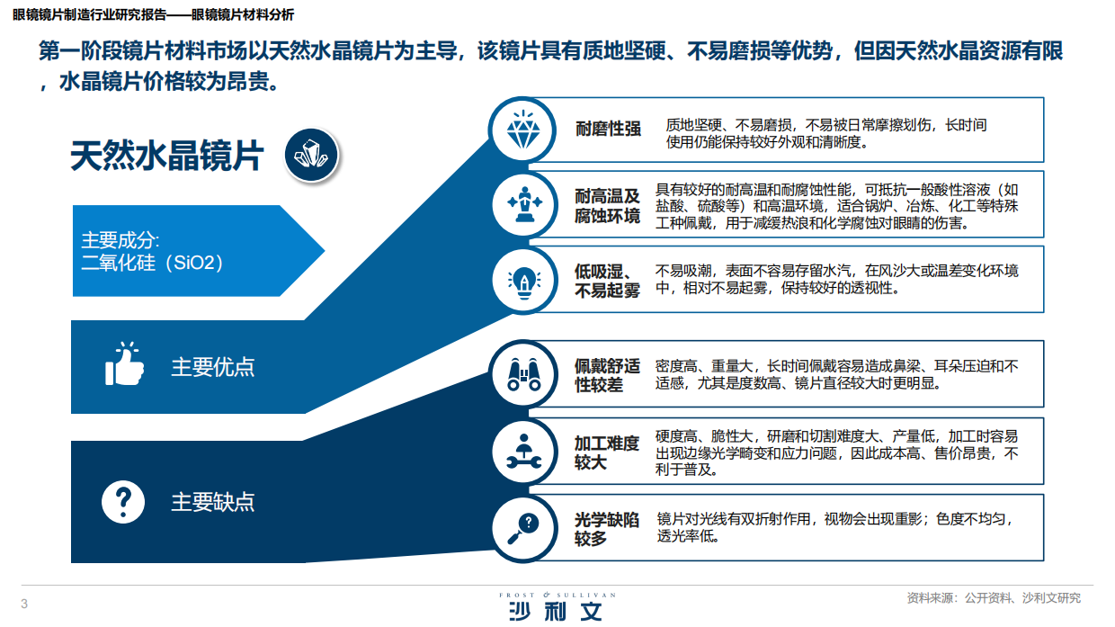 2026年眼镜镜片制造行业研究报告-沙利文.pdf_第3页