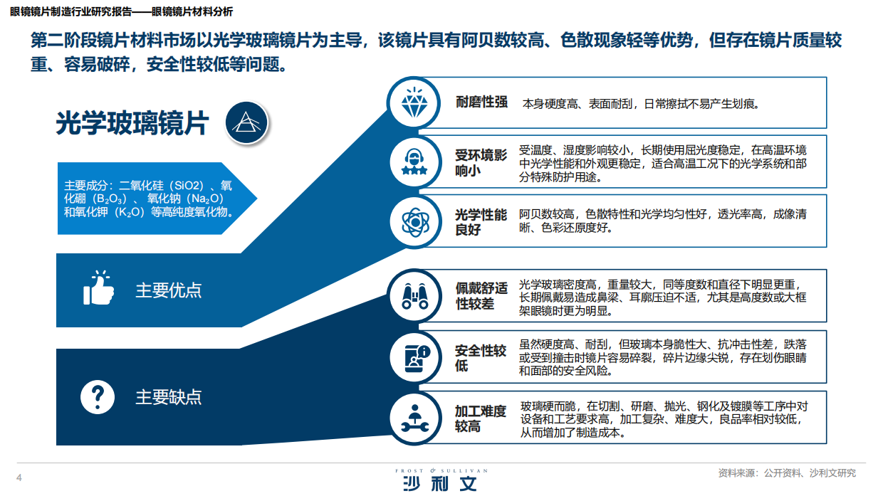 2026年眼镜镜片制造行业研究报告-沙利文.pdf_第4页