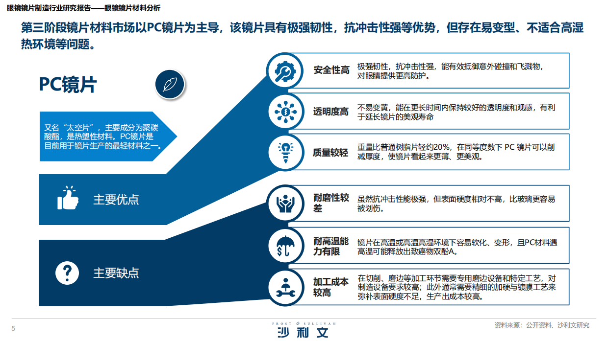 2026年眼镜镜片制造行业研究报告-沙利文.pdf_第5页
