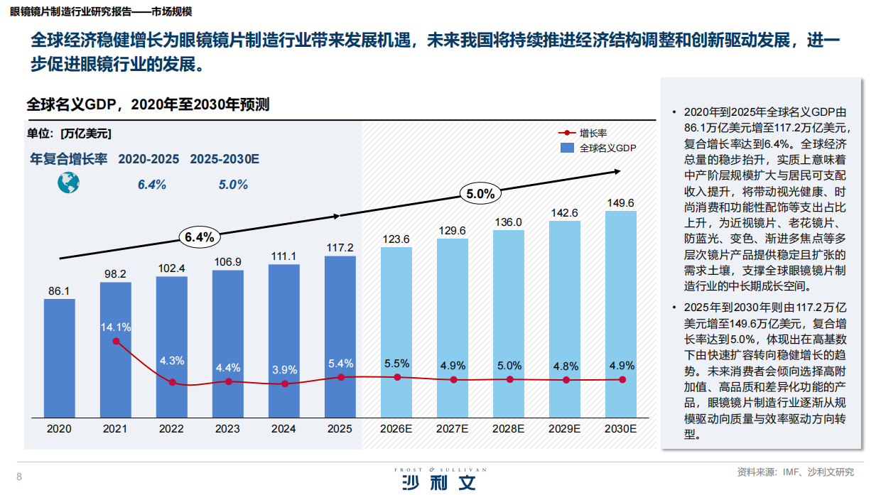 2026年眼镜镜片制造行业研究报告-沙利文.pdf_第8页