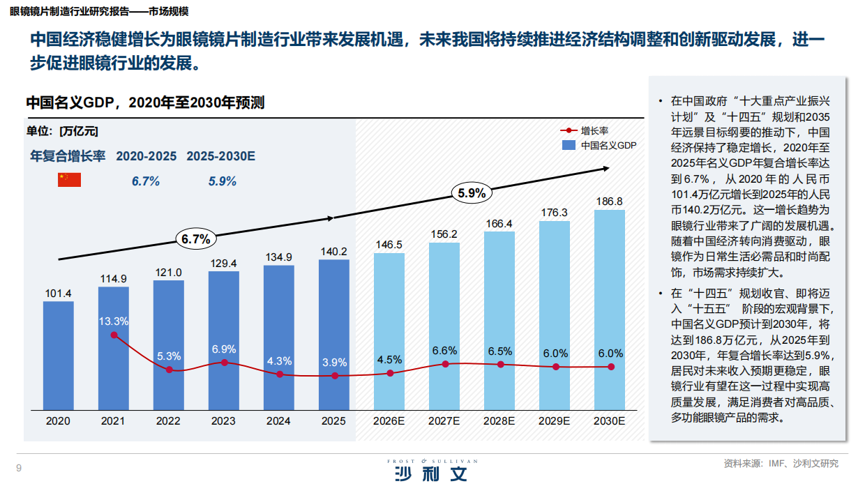 2026年眼镜镜片制造行业研究报告-沙利文.pdf_第9页