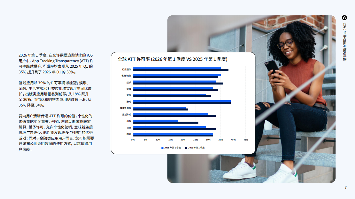 2026年移动应用趋势报告：应用表现的全球数据基准-Adjust.pdf_第7页
