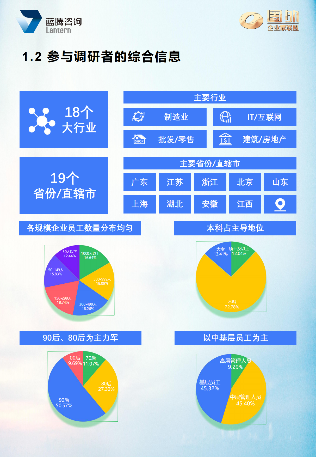 2026年中国人才激励白皮书（精华版）-蓝腾咨询.pdf_第7页