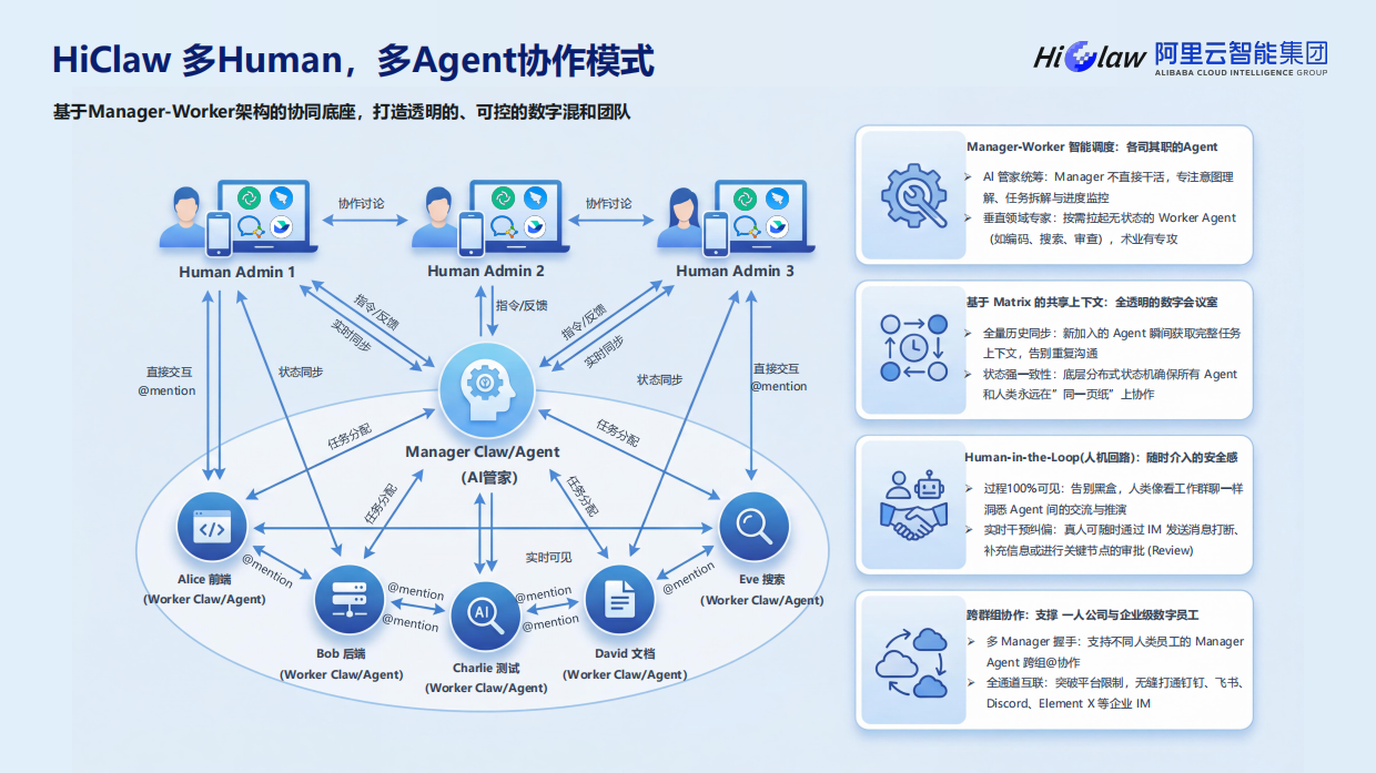 2026年HiClaw-企业级规模化养虾指南报告-阿里云（张添翼）.pdf_第10页