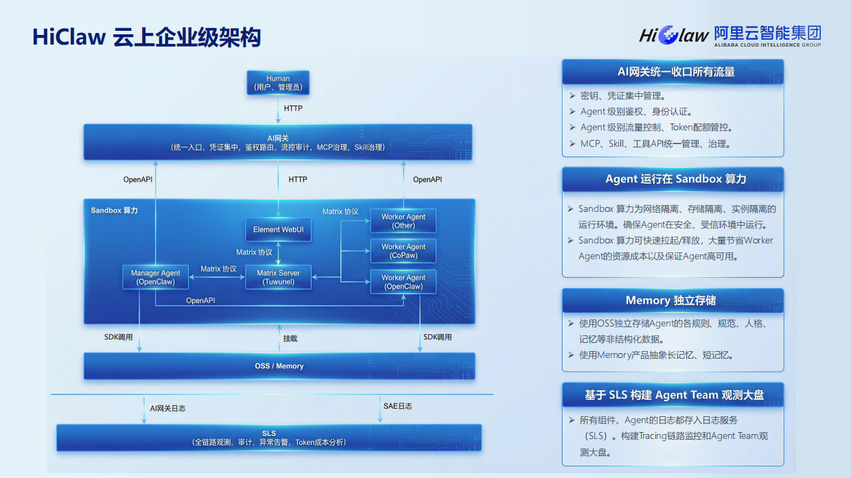2026年HiClaw-企业级规模化养虾指南报告-阿里云（张添翼）.pdf_第7页