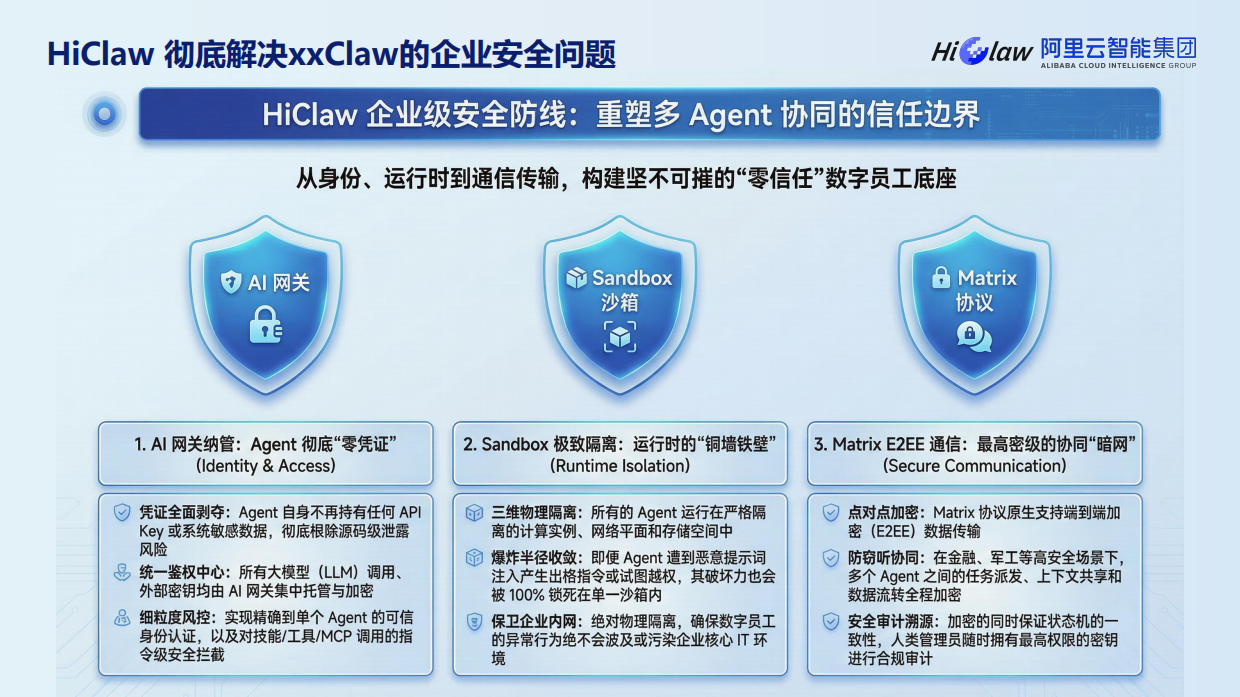 2026年HiClaw-企业级规模化养虾指南报告-阿里云（张添翼）.pdf_第9页