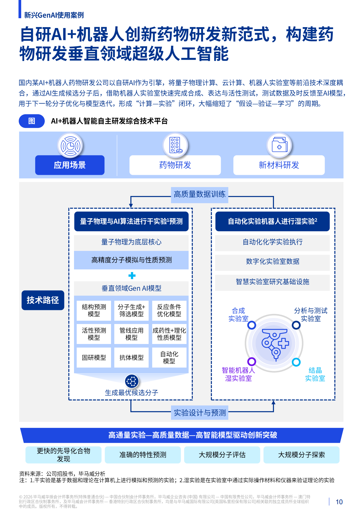 2026释放潜力：生成式人工智能对中国生命科学行业的影响报告-毕马威.pdf_第10页