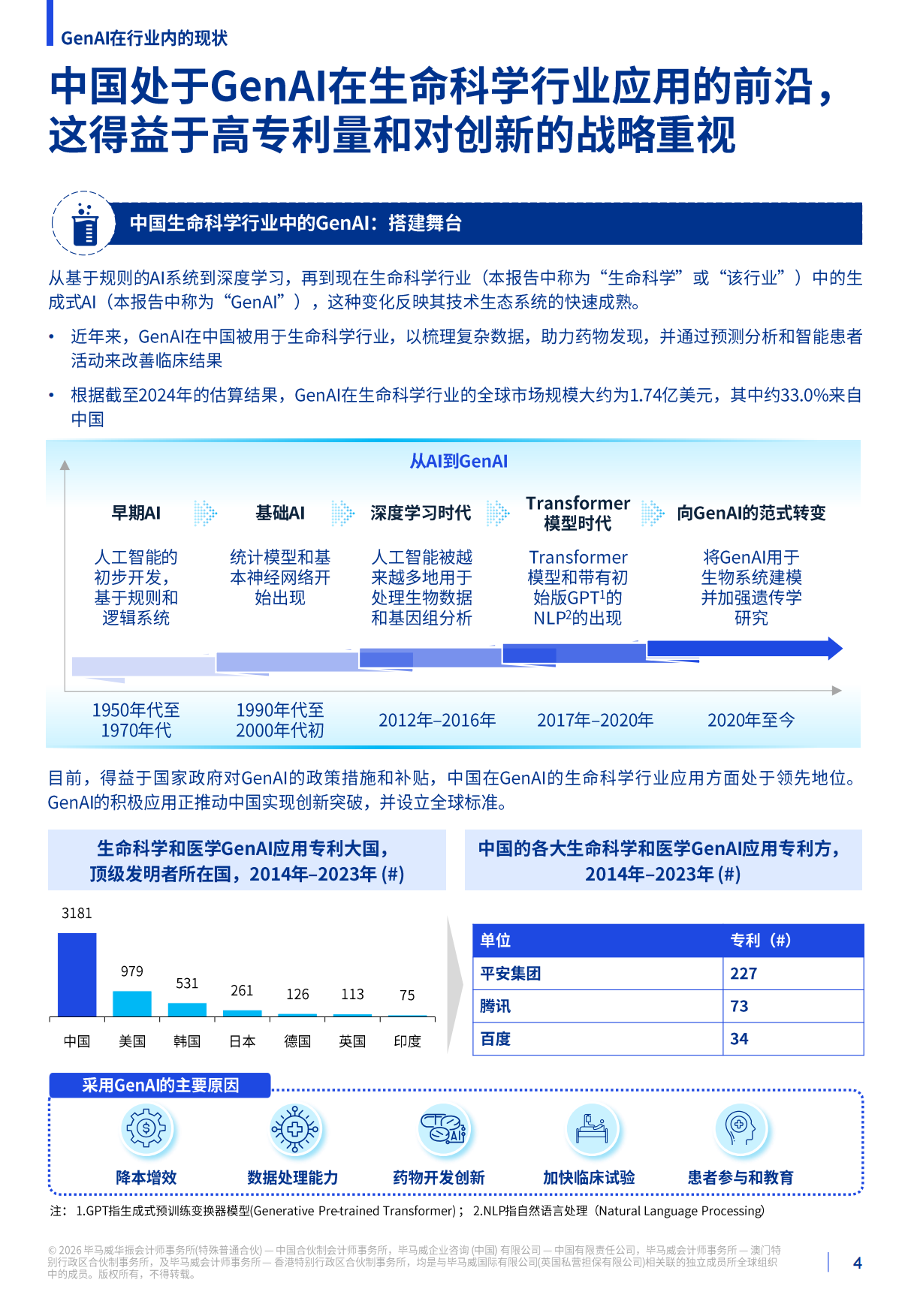 2026释放潜力：生成式人工智能对中国生命科学行业的影响报告-毕马威.pdf_第4页