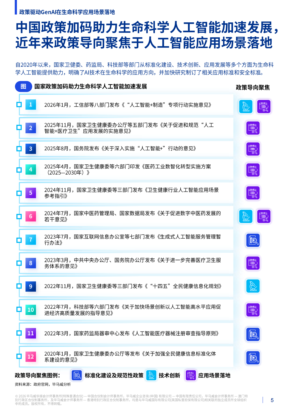 2026释放潜力：生成式人工智能对中国生命科学行业的影响报告-毕马威.pdf_第5页