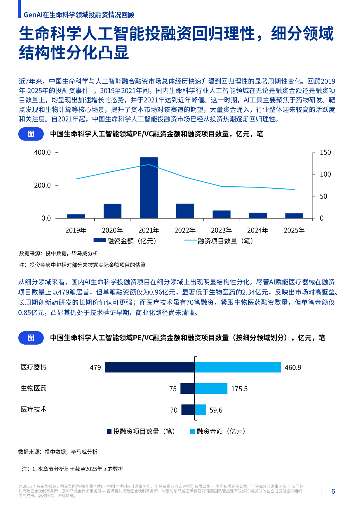2026释放潜力：生成式人工智能对中国生命科学行业的影响报告-毕马威.pdf_第6页