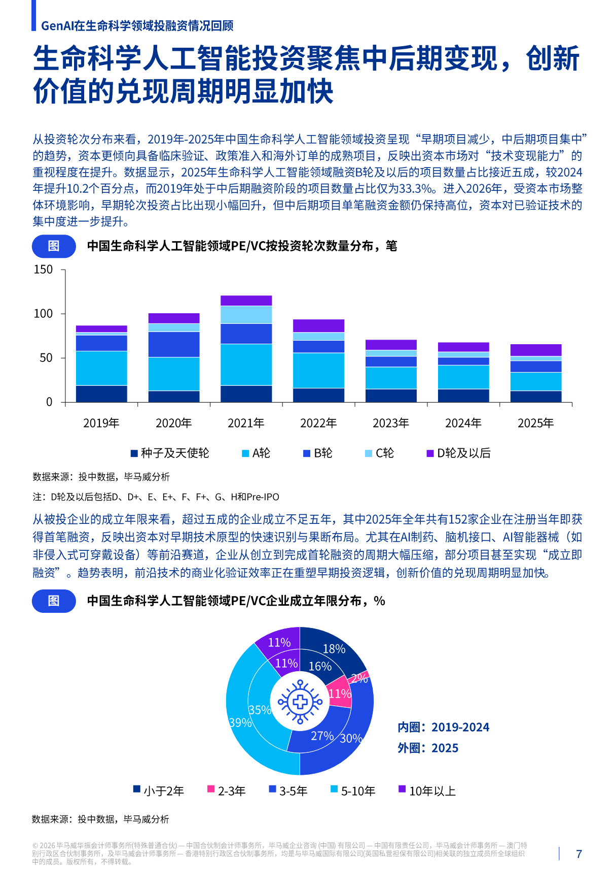 2026释放潜力：生成式人工智能对中国生命科学行业的影响报告-毕马威.pdf_第7页