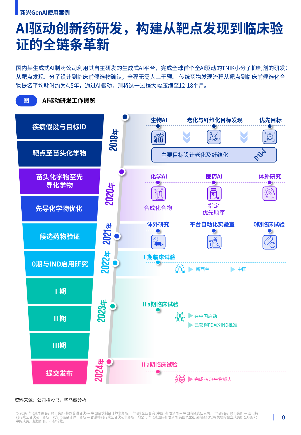 2026释放潜力：生成式人工智能对中国生命科学行业的影响报告-毕马威.pdf_第9页