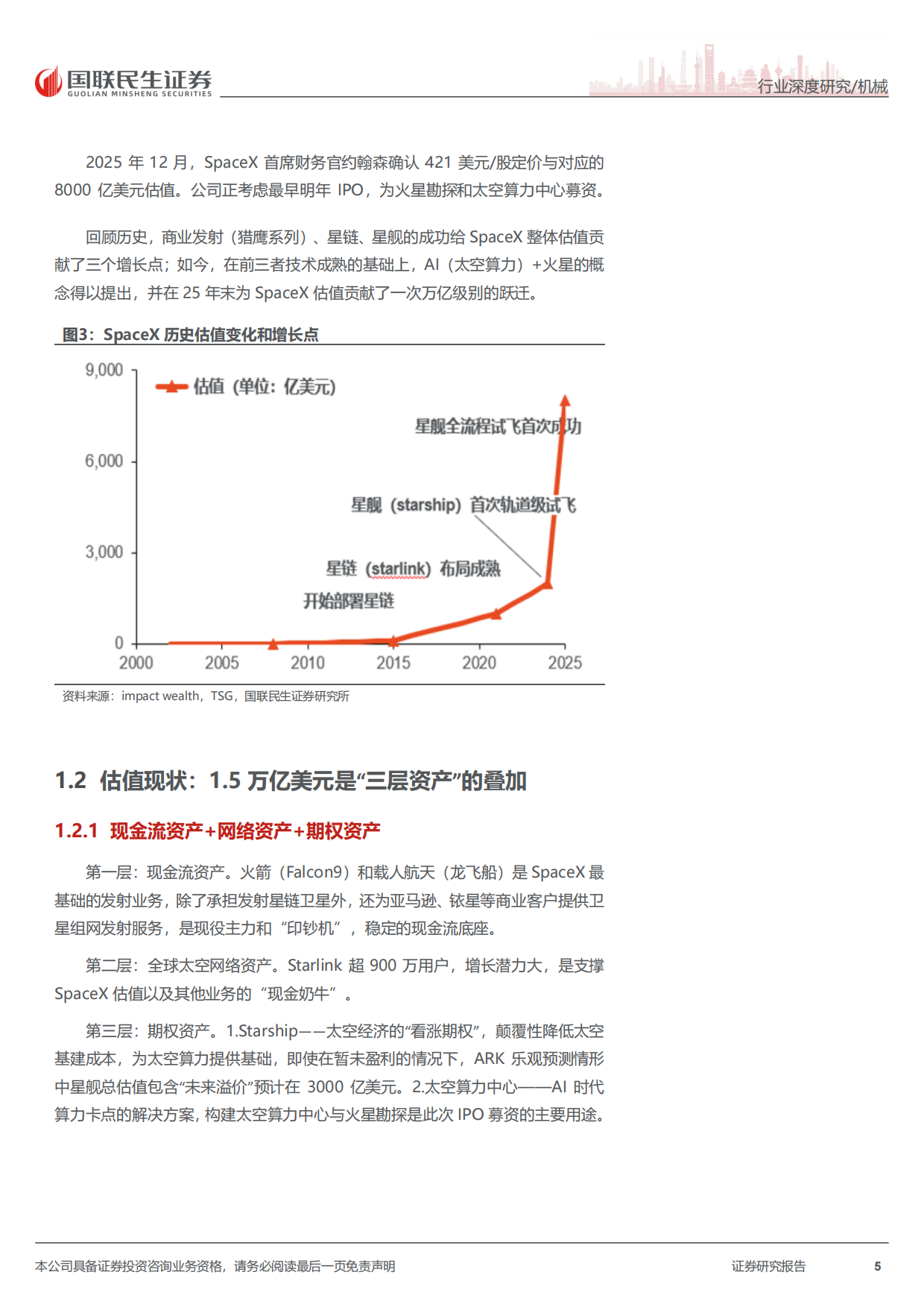 2026太空行业深度报告：SpaceX：构建全球太空基建与算力生态的“超级巨头”-国联民生证券.pdf_第5页