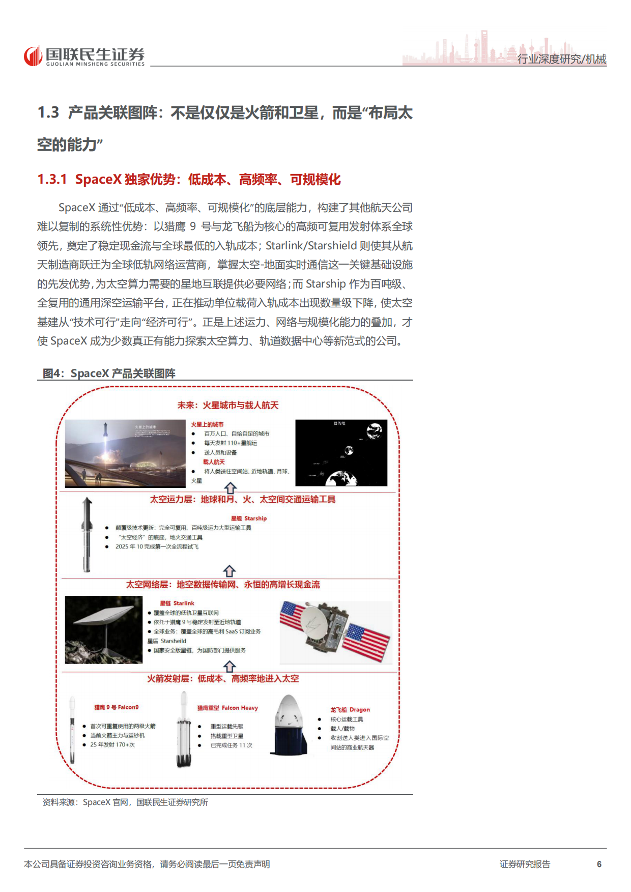 2026太空行业深度报告：SpaceX：构建全球太空基建与算力生态的“超级巨头”-国联民生证券.pdf_第6页