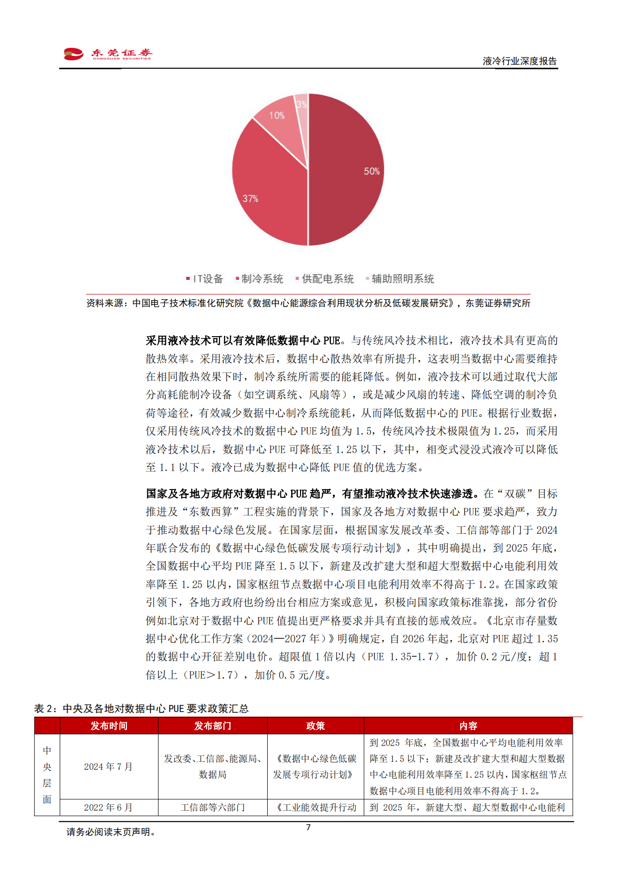 2026液冷行业深度报告：液冷需求加速释放，关注上游高价值环节-东莞证券.pdf_第7页