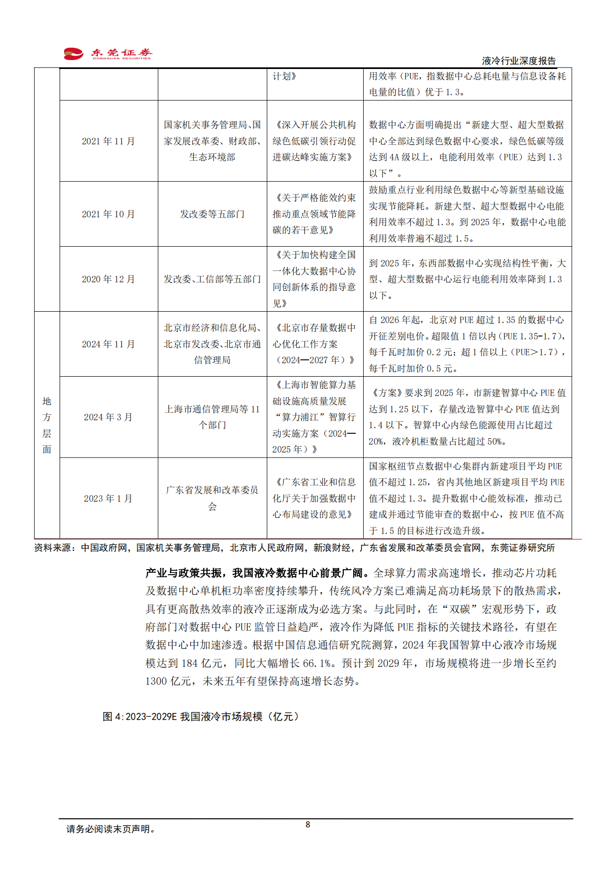 2026液冷行业深度报告：液冷需求加速释放，关注上游高价值环节-东莞证券.pdf_第8页