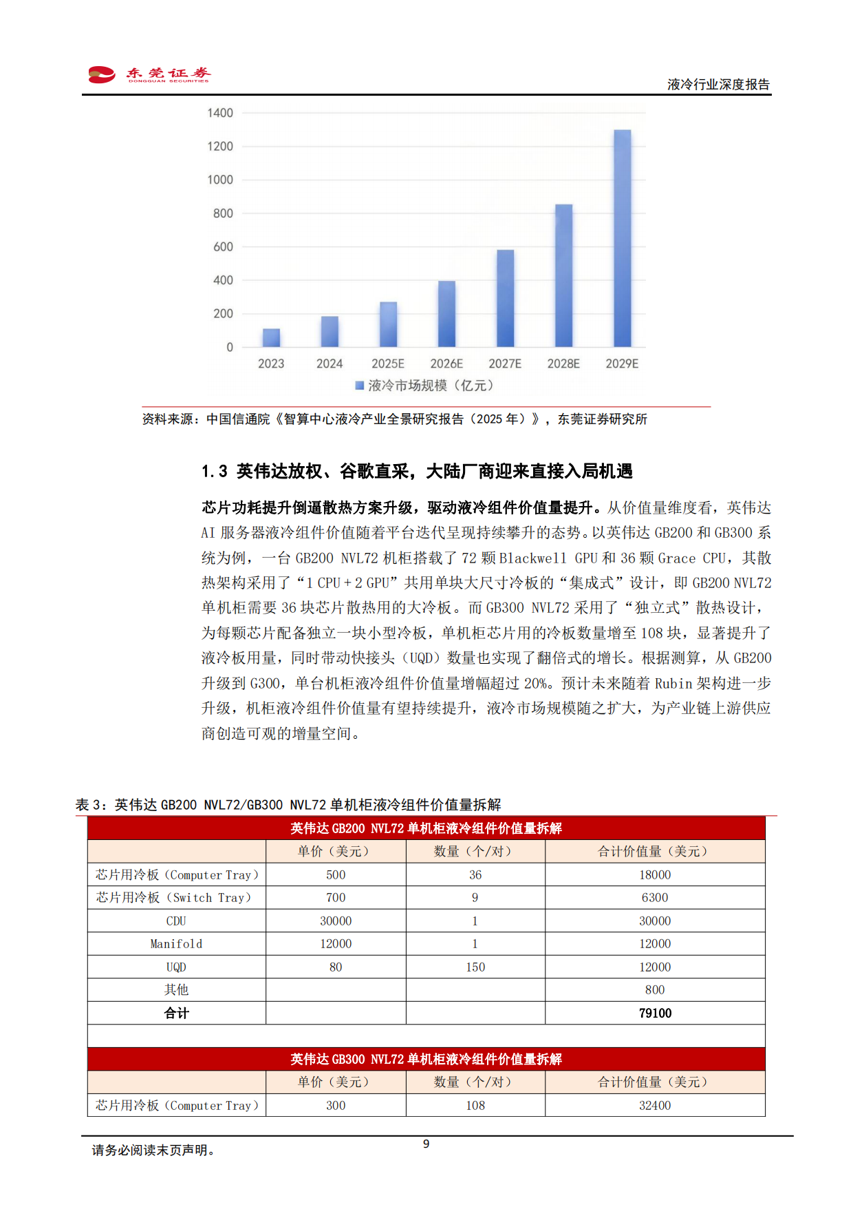 2026液冷行业深度报告：液冷需求加速释放，关注上游高价值环节-东莞证券.pdf_第9页