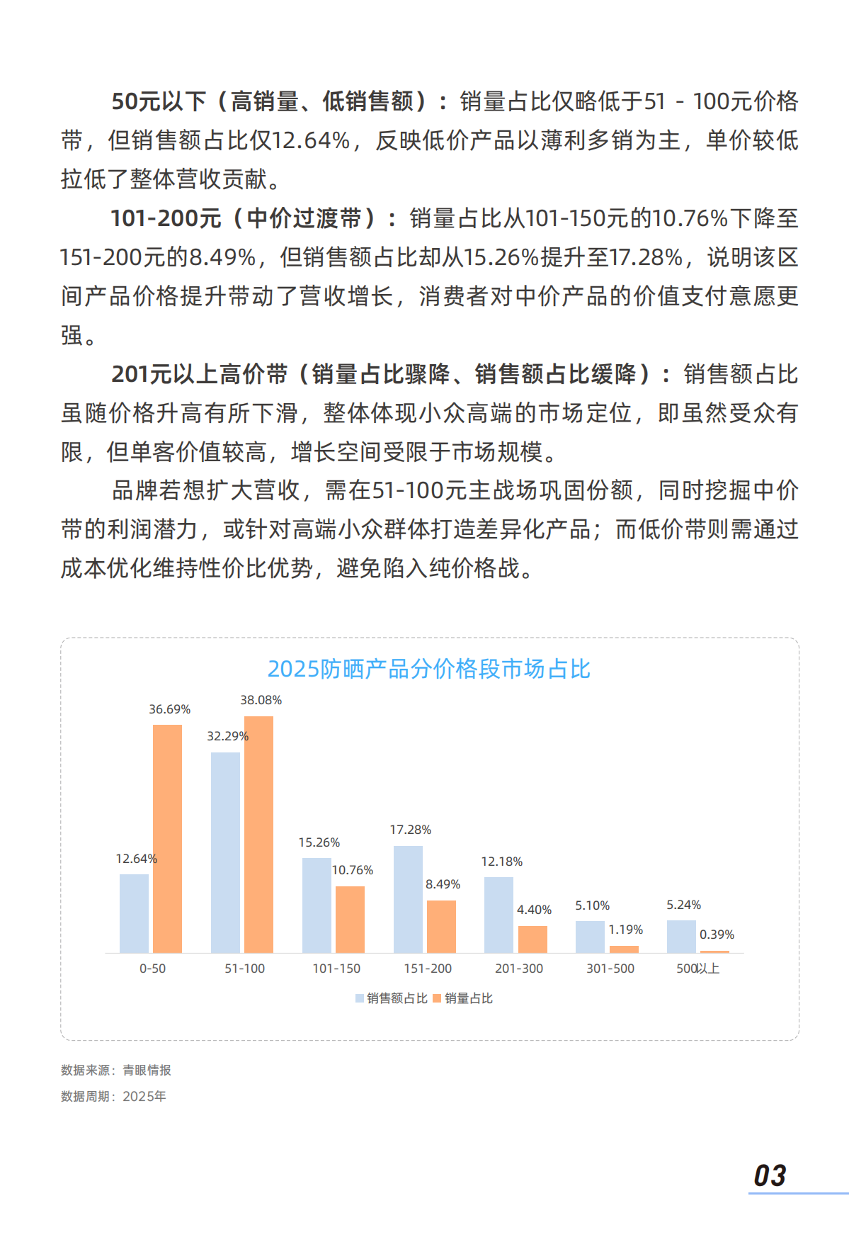 2026中国防晒护肤品市场洞察报告-青眼情报.pdf_第5页