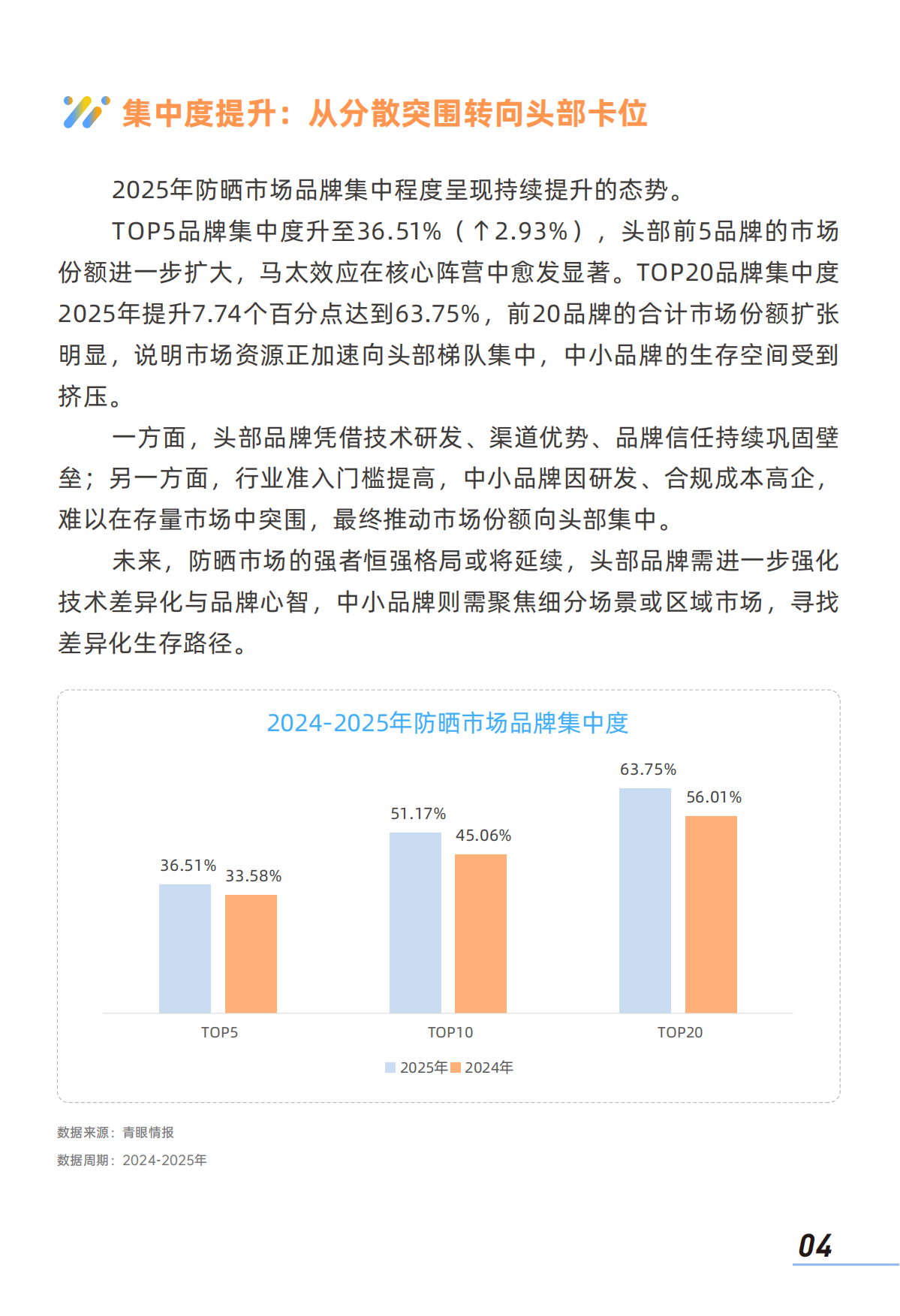 2026中国防晒护肤品市场洞察报告-青眼情报.pdf_第6页