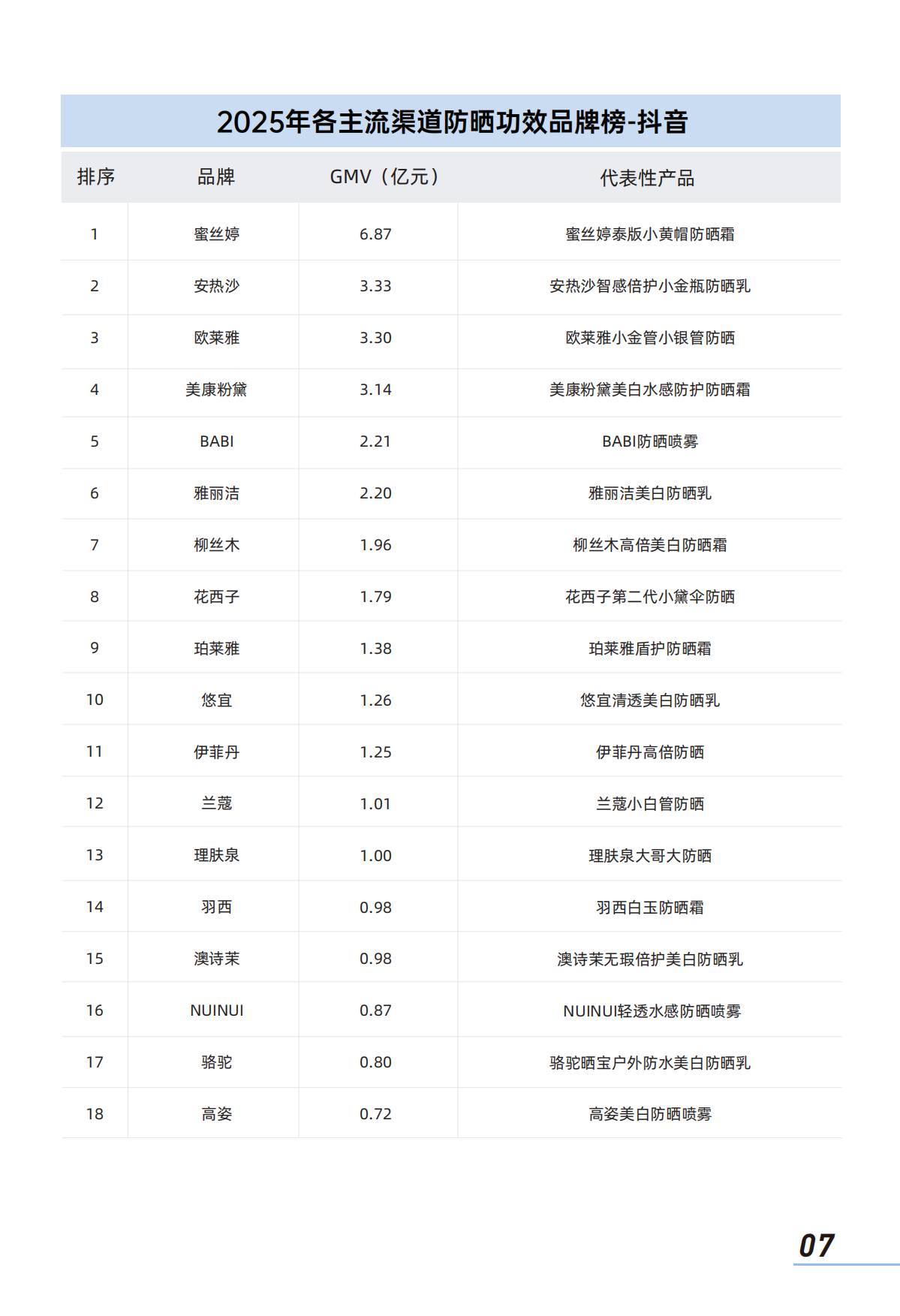 2026中国防晒护肤品市场洞察报告-青眼情报.pdf_第9页