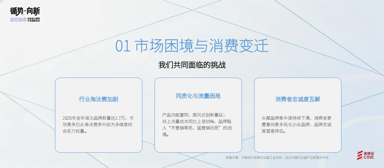 成分配方师文学长：2026从消费者KOL角度剖析一款产品被市场喜爱的原因-美博会.pdf_第4页