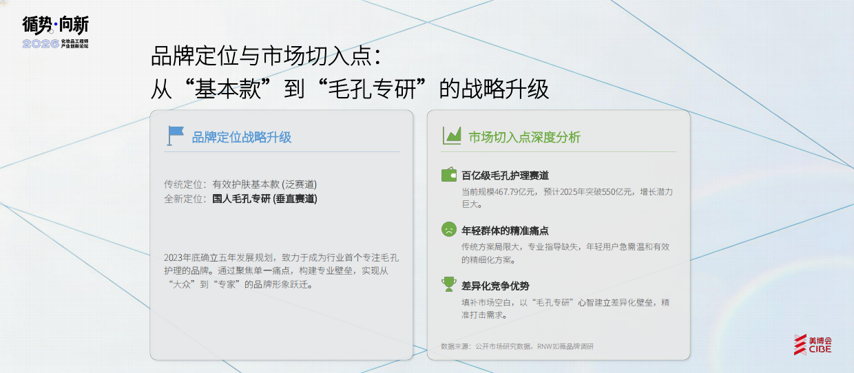 成分配方师文学长：2026从消费者KOL角度剖析一款产品被市场喜爱的原因-美博会.pdf_第9页