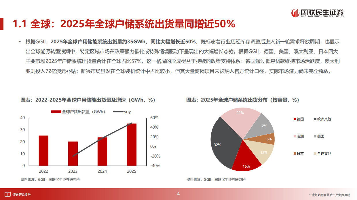 储能行业深度报告：2026年全球多市场户储有望迎来景气向上周期-国联民生证券.pdf_第5页