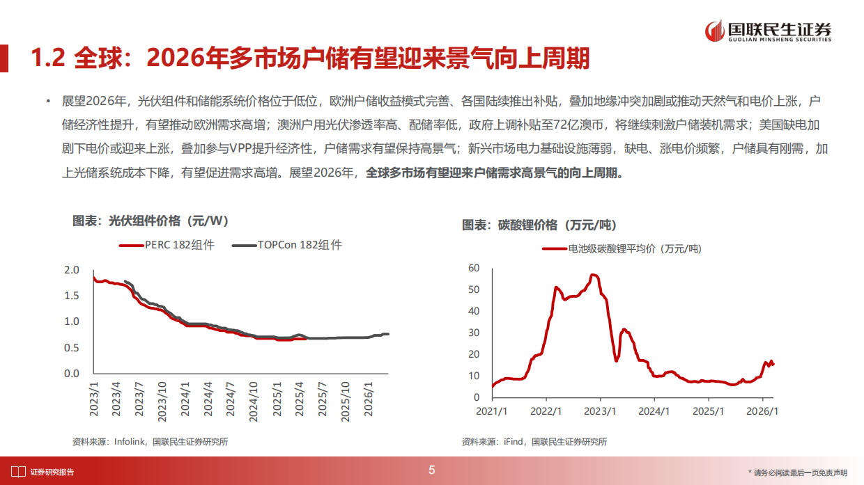 储能行业深度报告：2026年全球多市场户储有望迎来景气向上周期-国联民生证券.pdf_第6页