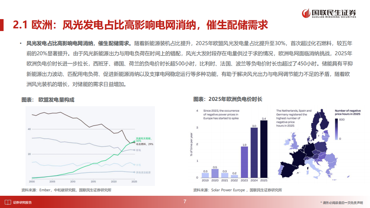 储能行业深度报告：2026年全球多市场户储有望迎来景气向上周期-国联民生证券.pdf_第8页