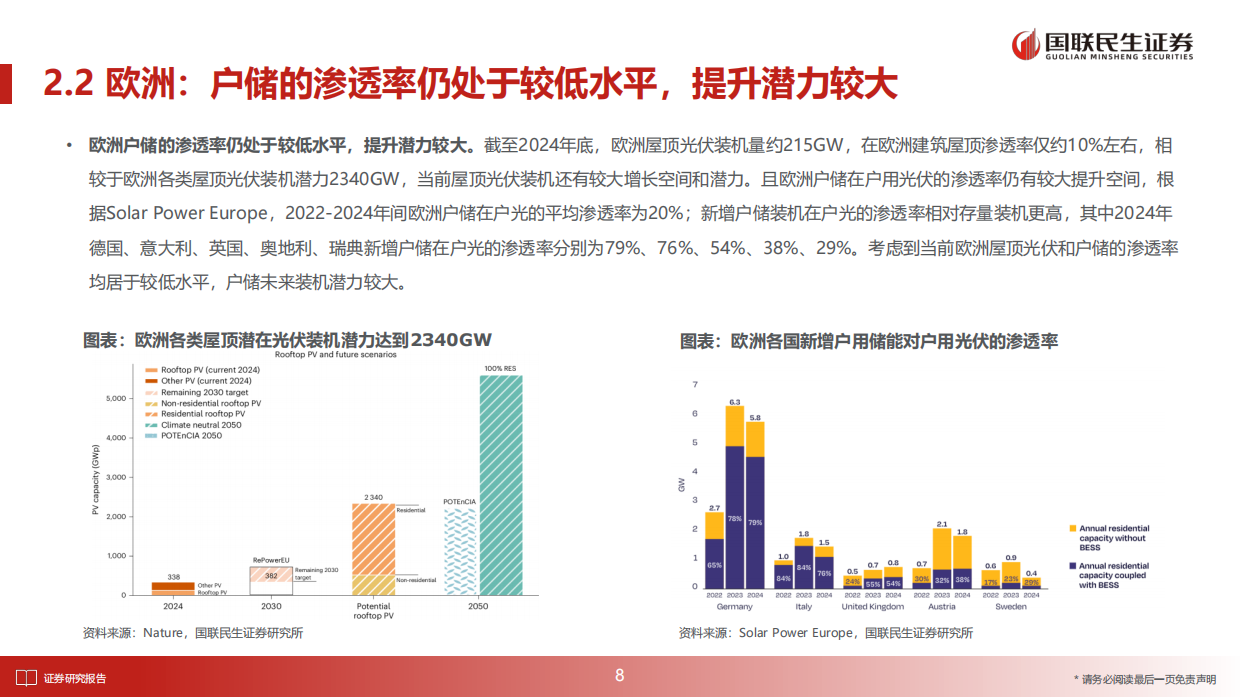 储能行业深度报告：2026年全球多市场户储有望迎来景气向上周期-国联民生证券.pdf_第9页