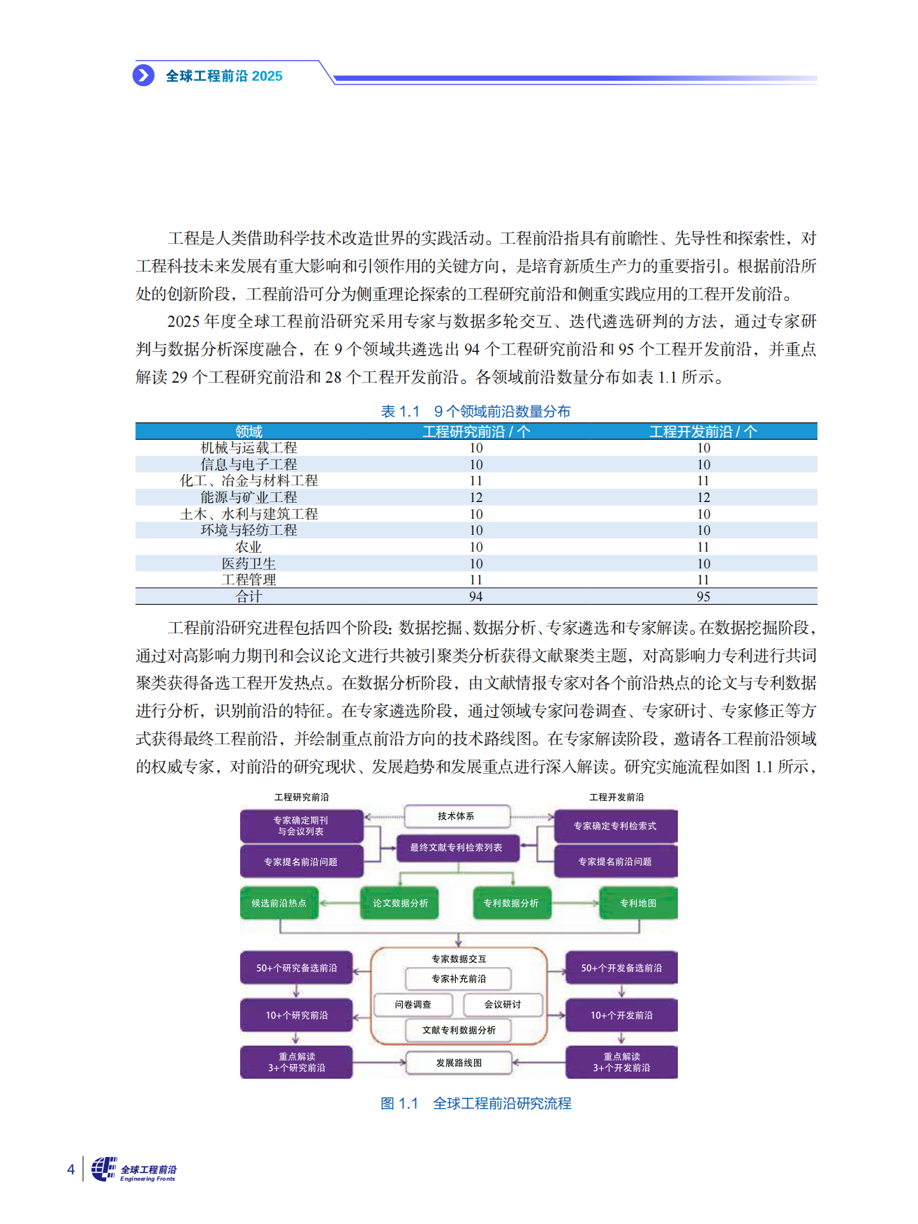 全球工程前沿2025-科睿唯安&中国工程院.pdf_第7页