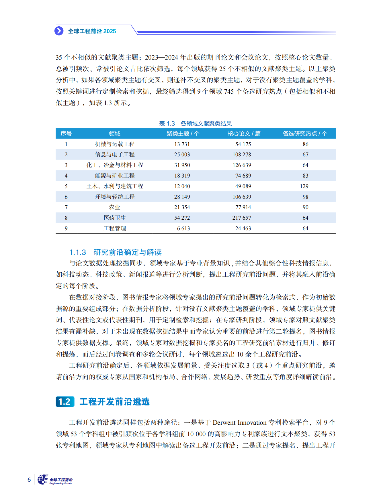 全球工程前沿2025-科睿唯安&中国工程院.pdf_第9页
