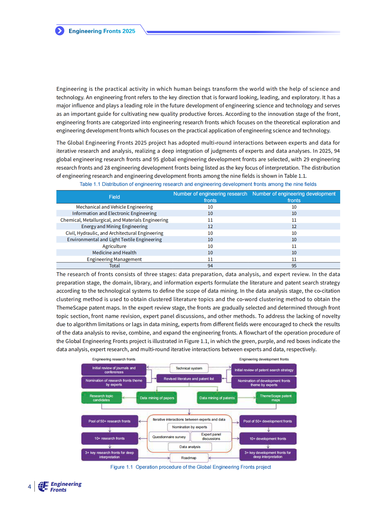 全球工程前沿2025（英文版）-科睿唯安&中国工程院.pdf_第7页