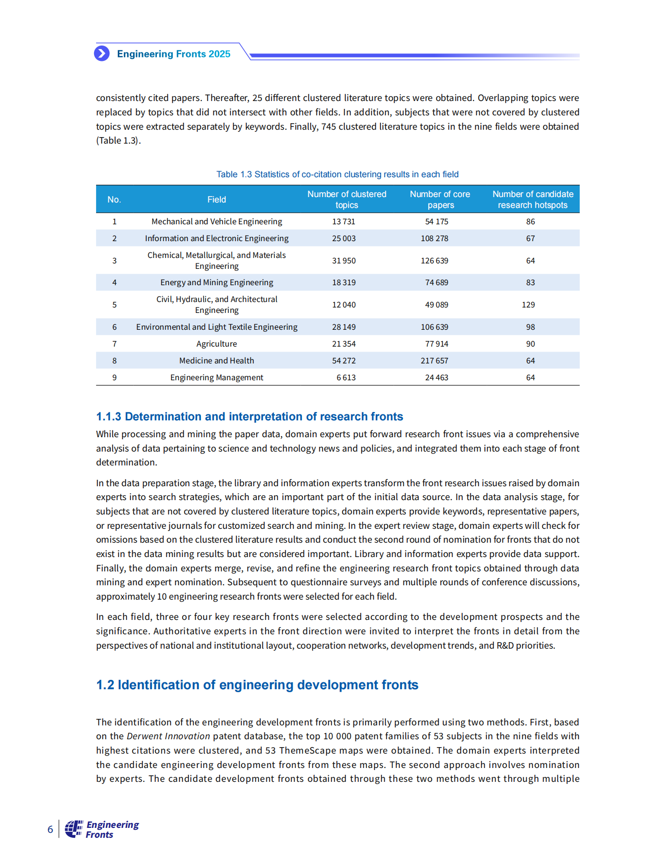 全球工程前沿2025（英文版）-科睿唯安&中国工程院.pdf_第9页