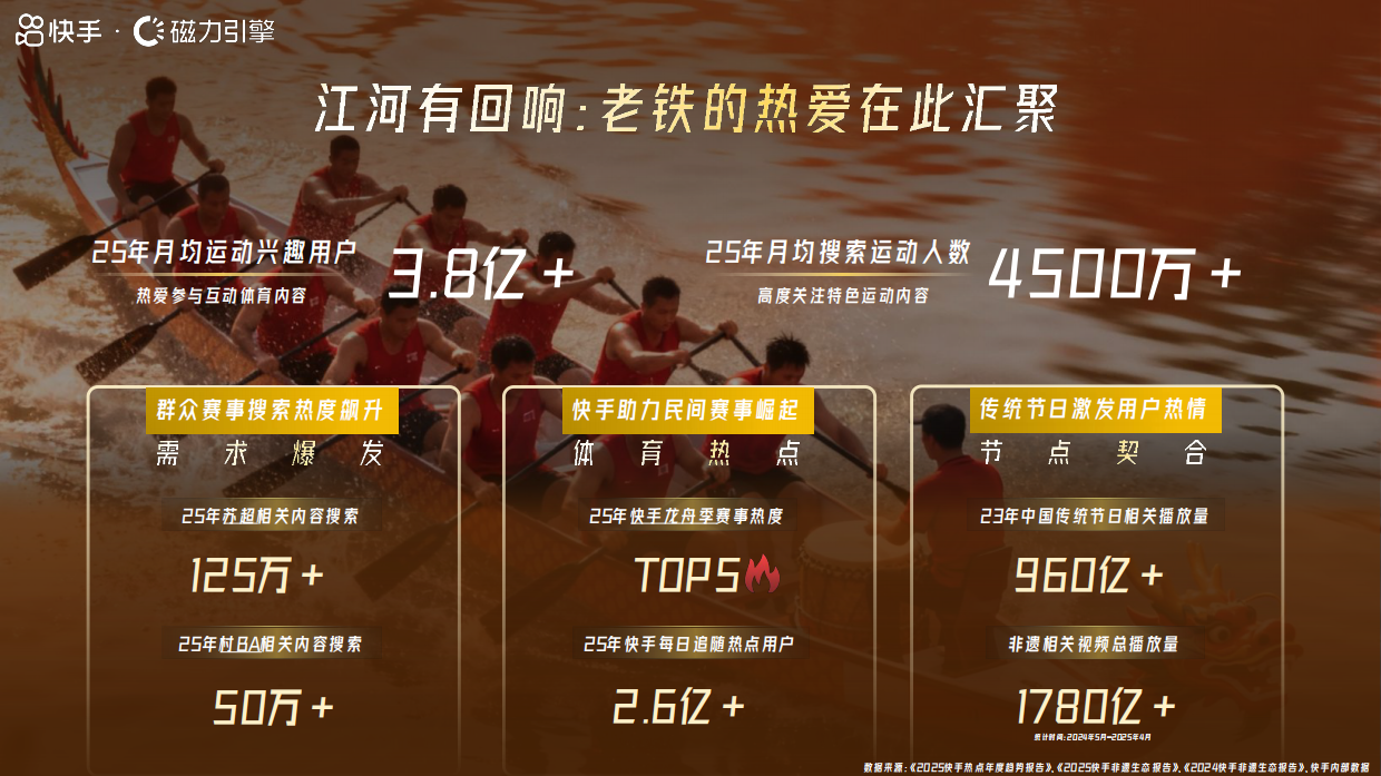 2026快手龙舟季招商通案.pdf_第6页