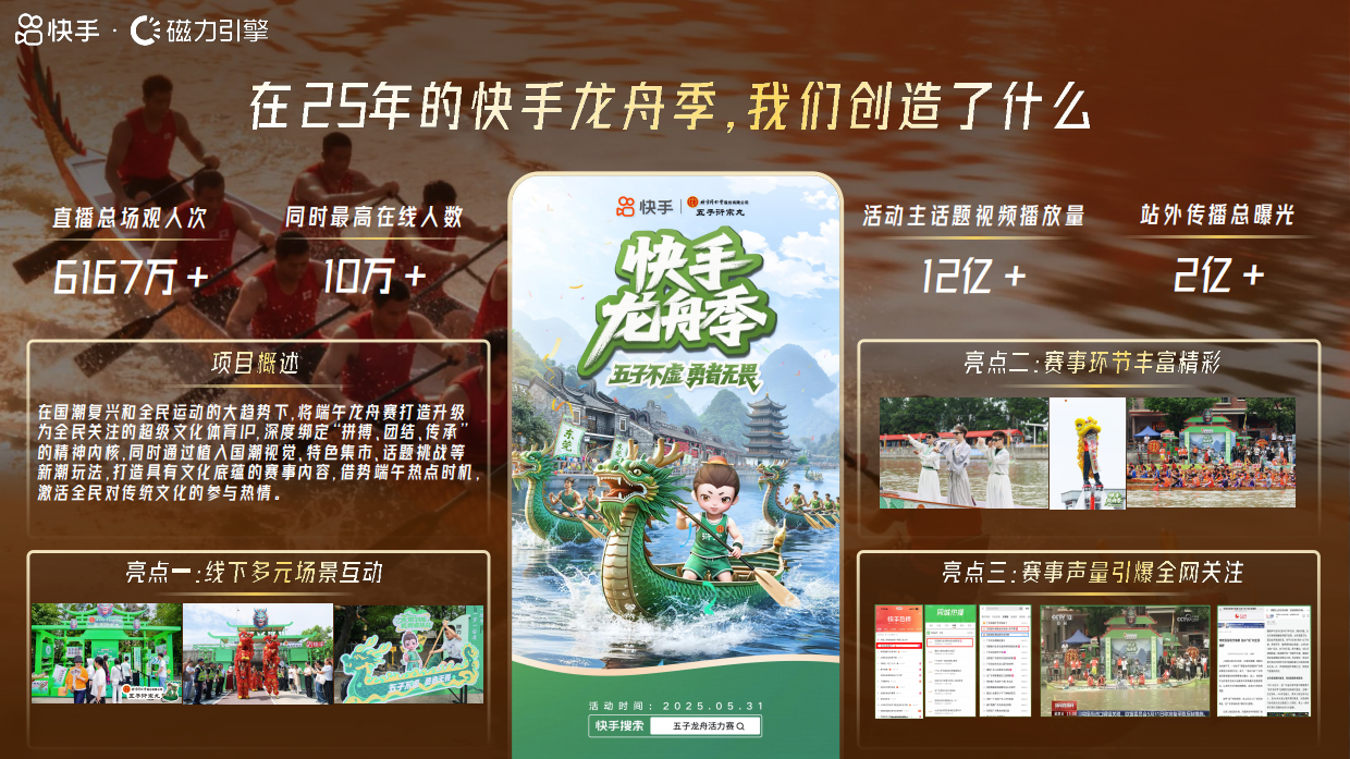 2026快手龙舟季招商通案.pdf_第7页