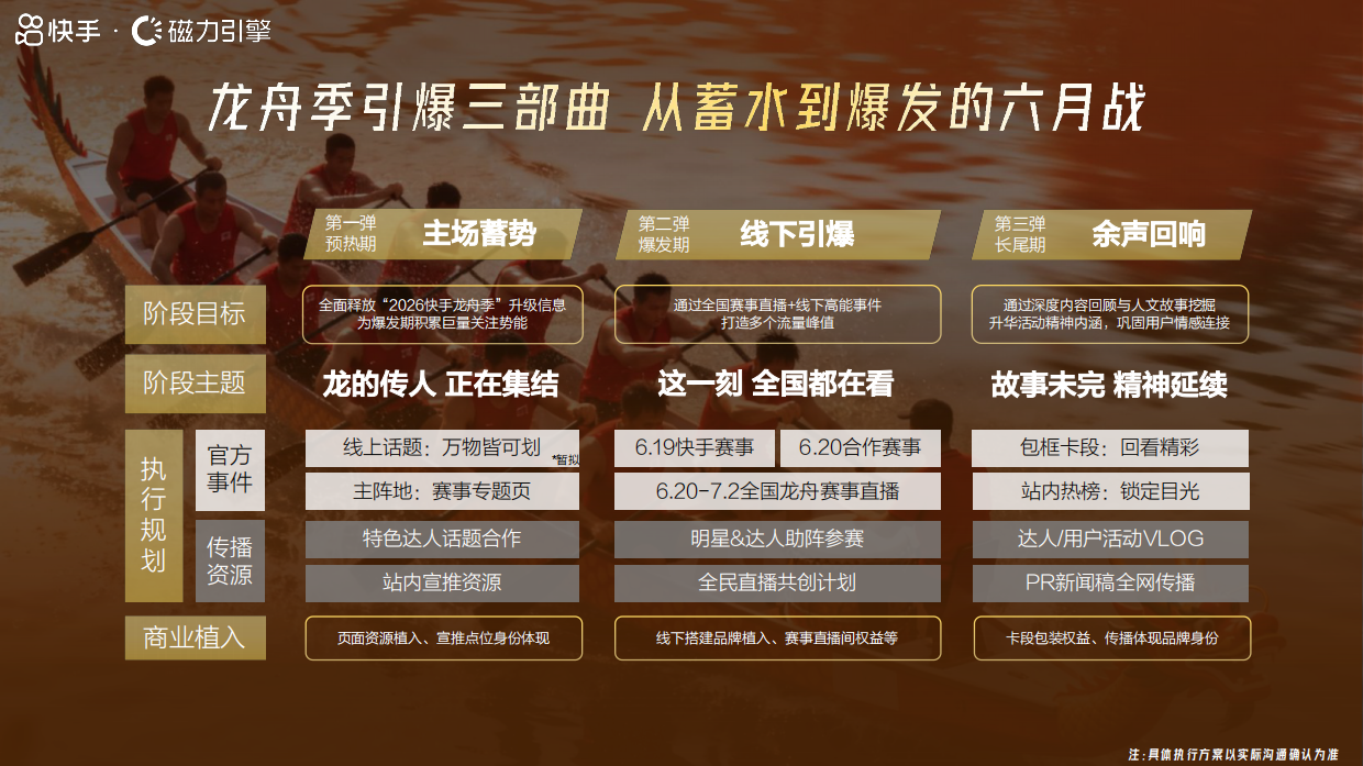 2026快手龙舟季招商通案.pdf_第9页