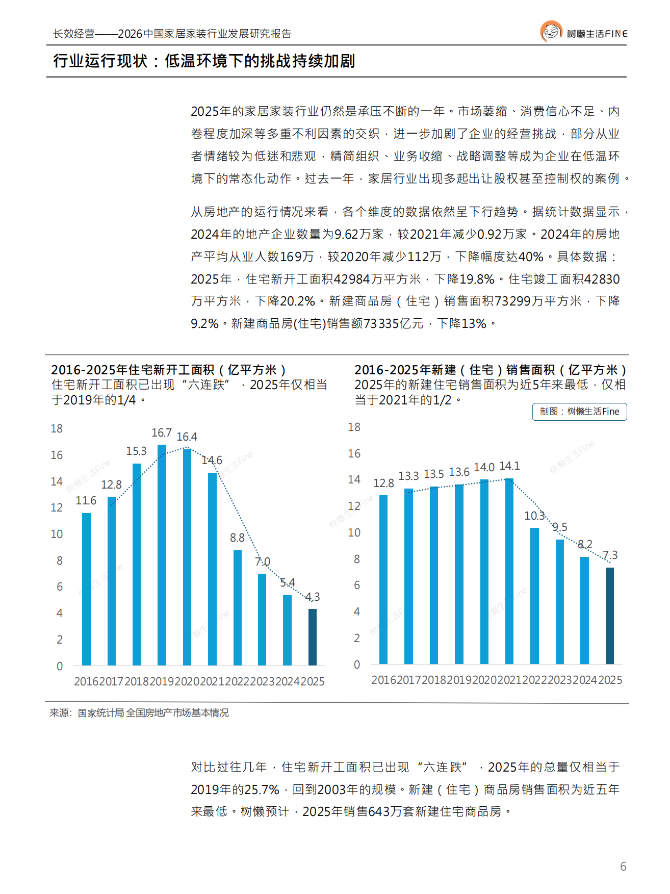 2026中国家居家装行业发展研究报告.pdf_第6页