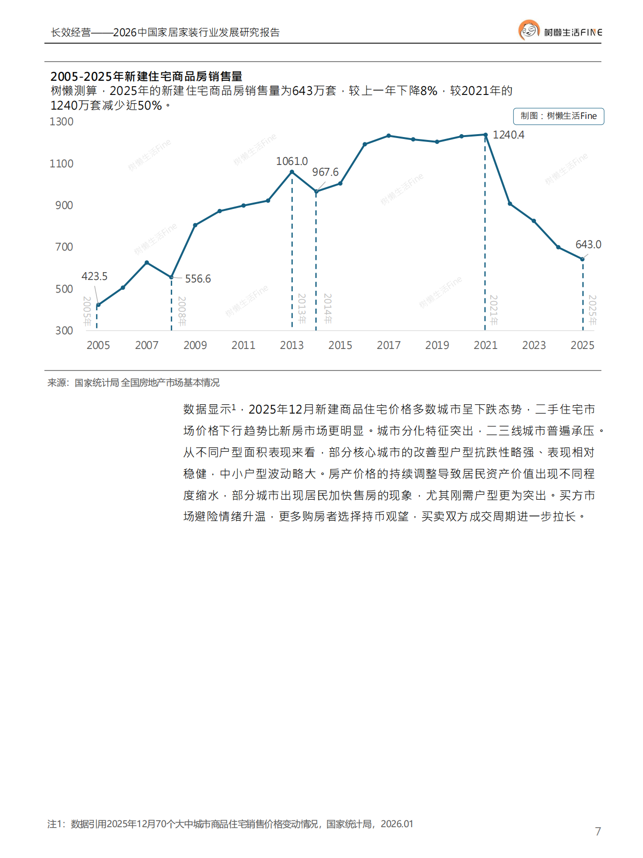 2026中国家居家装行业发展研究报告.pdf_第7页