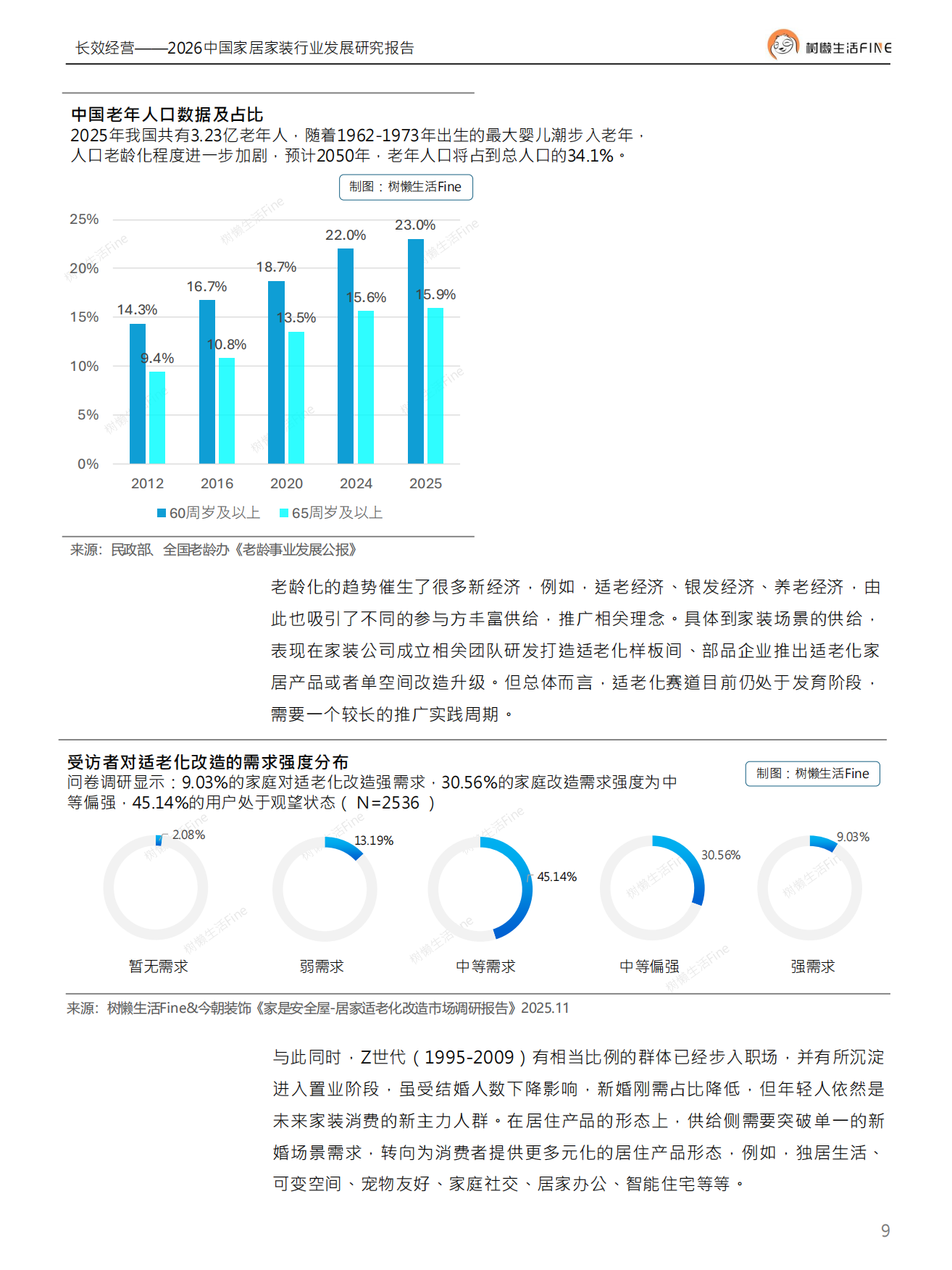 2026中国家居家装行业发展研究报告.pdf_第9页