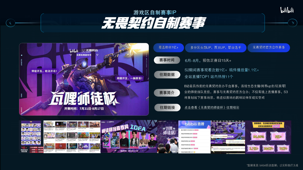 2026bilibili 游戏区异业合作指南.pdf_第10页