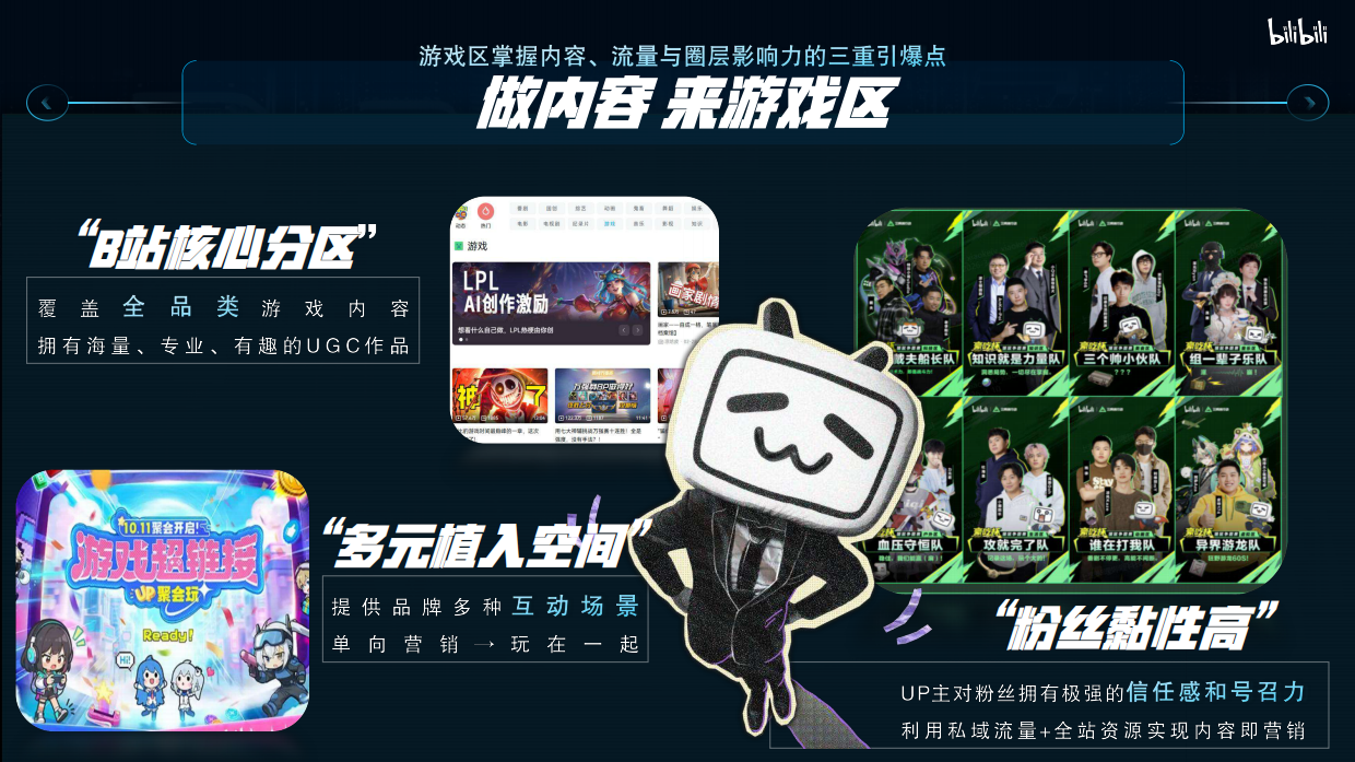 2026bilibili 游戏区异业合作指南.pdf_第4页