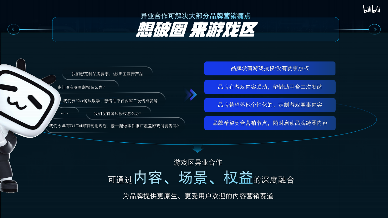 2026bilibili 游戏区异业合作指南.pdf_第5页